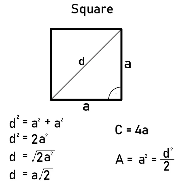 用毕达哥拉斯定理计算正方形的周长和面积以及正方形对角线的推导 — 图库矢量图片