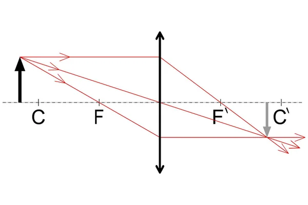 収束レンズの焦点距離の二倍以上の距離に配置された物体の画像のグラフィカル構造 — ストックベクタ