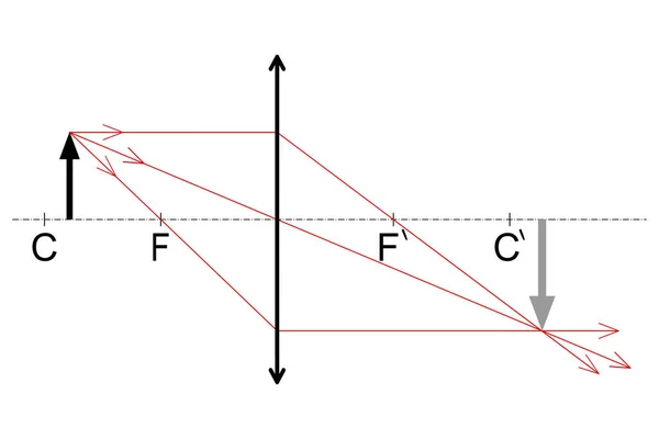結合器の焦点と光面の中心との間にある物体の画像のグラフィック構造 — ストックベクタ