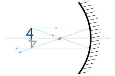 Dört numaralı mavi, optik eksenin ortasında duruyor ve yansıması, içi boş bir ayna tarafından yansıtılıyor.