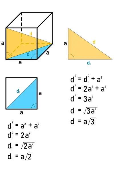 Pisagor Teoremini Kullanarak Bir Küpteki Köşegenlerin Grafiksel Gösterimi Hesaplaması Sarı — Stok Vektör