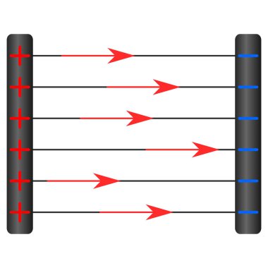 İki farklı paralel levha arasındaki homojen elektrik alanı
