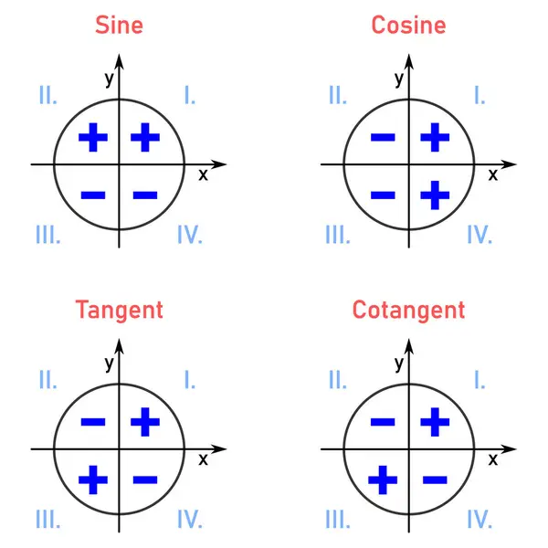100,000 Funciones trigonométricas Vector Images Depositphotos