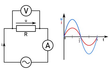 Dirençli bir devrenin AC voltaj ve akımının direnç ve zamanlama diyagramlarına sahip AC devresi