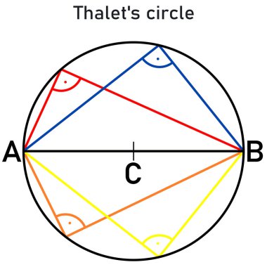 Thalet's circle - the set of all points from which the line AB can be seen at an angle of 90 degrees, graphical representation clipart