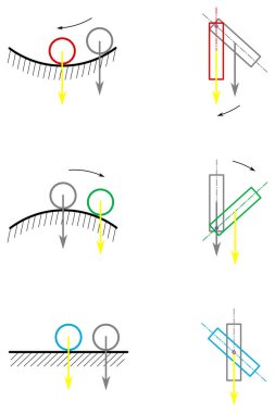 Vücudun denge pozisyonlarının grafiksel temsili - istikrarlı, kararsız ve ilgisiz konumlar