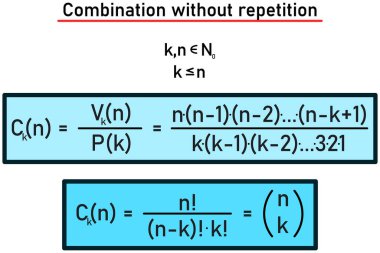 The number of all k-membered combinations of n elements without repetition - formula clipart