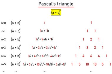 A artı b ifadesinin binom katsayılarını Pascal üçgeniyle karşılaştırarak 5 'in değeriyle karşılaştırıyorum.