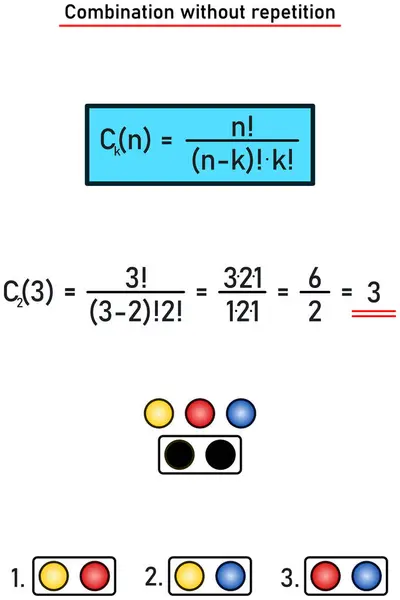 stock vector Combinations without repetition - formula, concrete example - two-membered combinations from three elements and graphic explanation using colored balls