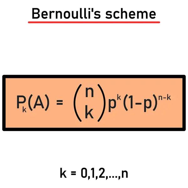 stock vector Bernoulli's scheme - the probability that the given phenomenon will occur exactly k times when the experiment is repeated n times