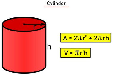 Sarı çerçeveli formüllerle kırmızı renkli silindirin alanı ve hacmi