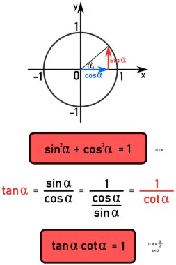 Trigonometrik fonksiyonlar - birim çember kullanılarak trigonometrik fonksiyonların türevi