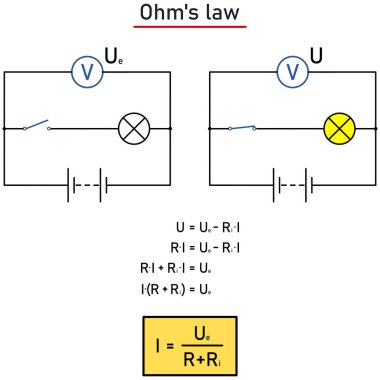 Ohm 'un kapalı elektrik devresi yasası - devre şeması ve ilişkinin türevi