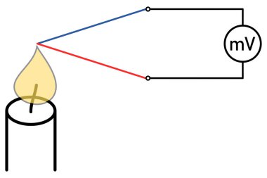 Termoelektrik fenomen - termoelektrik bir çiftteki voltaj üretiminin diyagramı
