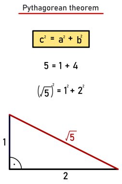 Pisagor teoremini kullanarak uzunluk doğru parçasının karekökü 5 'in karekökünü oluşturuyoruz.