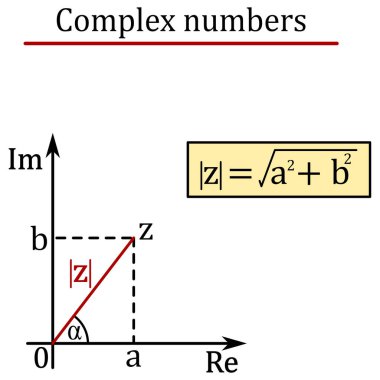 Gauss düzleminde bir karmaşık sayının mutlak değerinin grafiksel ve sayısal gösterimi