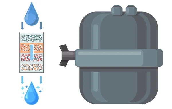 水滴通过过滤净化 过滤系统从污染概念与塑料壶与饮用水 水过滤电路和水的运动 通过降低污染来清洗液体 — 图库矢量图片