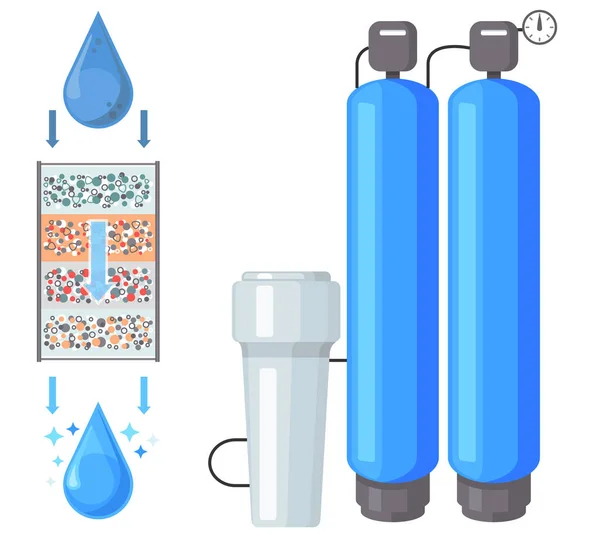 家用过滤器 净化您的饮用水 液体容器 不溶性颗粒 自来水过滤系统流式过滤器净化水装置 — 图库矢量图片