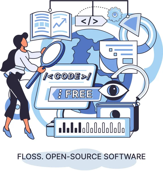 Oprogramowanie Floss Open Source Kod Utworzonego Programu Otwartego Przeglądania Modyfikacji — Wektor stockowy