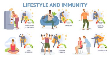 Yaşam tarzı ve dokunulmazlık. Virüs tehdidi. Virüs hastalıklarına karşı savaş. Bedeni korumak için. Güçlü bağışıklık sistemi. Solunum hastalıklarına ve virüslere karşı sağlıklı alışkanlıklar. İnsan mikroplarının tıbbi önlenmesi