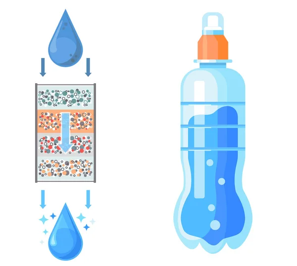 Sistema Filtración Doméstica Desde Concepto Contaminación Con Botella Plástico Con — Archivo Imágenes Vectoriales