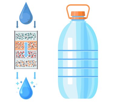Filtreleme su sembolü, bir damla su filtreleme yoluyla birkaç derece arıtma ile arıtılır. İzole edilmiş mavi plastik şişe. Ev içi soğutucu ve musluk suyu için sistem desteği