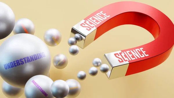 Wetenschap Die Begrip Brengt Een Magneetmetafoor Waarin Wetenschap Meerdere Delen — Stockfoto