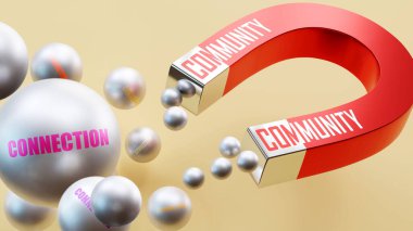 Bağlantı sağlayan topluluk. Bir mıknatıs metaforu ki bu metaforda topluluk, bağlantının birçok parçasını çekiyor. Toplum ve bağlantı arasındaki sebep-sonuç ilişkisi.