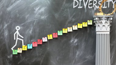Çok kültürlülük çeşitliliğe yol açar. Çoklu kültürlülüğün istenen çeşitliliğe ulaşmanın yolunu nasıl açtığını gösteren bir metafor. Çok kültürlülüğün önemini simgeliyor..