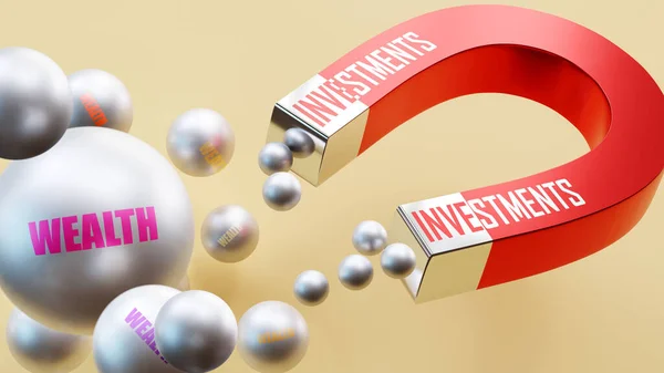 Investitionen Die Wohlstand Bringen Eine Magnet Metapher Der Investitionen Mehrere — Stockfoto