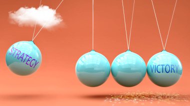 Strateji zafere götürür. Stratejinin Zaferi harekete geçirmek için güç verdiği bir metafor. Sebep ve sonuç ilişkisi.