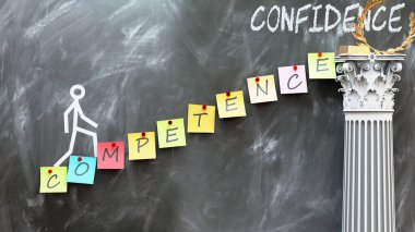 Yetkinlik güvene götürür - yeterliliğin istenen güveni nasıl sağladığını gösteren bir metafor. Yeteneğin önemini simgeler..