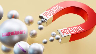 Potansiyel ki bu da başarıları beraberinde getiriyor. Bir mıknatıs metaforu. Potansiyel, başarıların birçok parçasını kendine çeker. Potansiyel ve başarılar arasındaki neden ve sonuç ilişkisi.
