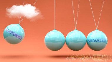 Başarılar memnuniyete yol açar. Başarıların tatmin duygusunu harekete geçirmek için güç verdiği bir metafor. Sebep ve sonuç ilişkisi.