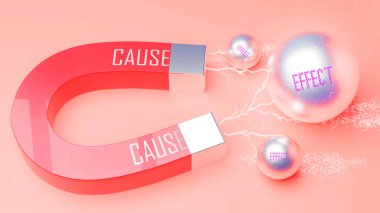 Cause attracts Effect. A magnet metaphor in which power of cause attracts multiple parts of effect. Cause and effect relation between cause and effect. clipart