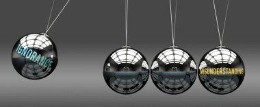 Cehalet yanlış anlaşılmaya yol açar. Cehaletin yanlış anlamayı harekete geçirmek için güç verdiği bir metafor. Cehalet ve Yanlış anlama arasındaki sebep-sonuç ilişkisi.