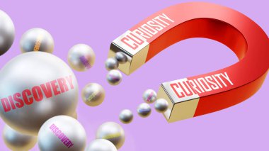 Merak Discovery 'yi getiriyor. Mıknatıs metaforu, merakın keşfin birçok parçasını cezbeder. Merak ve keşif arasındaki neden ve sonuç ilişkisi.