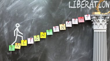 Aydınlanma özgürlüğe götürür. Aydınlanmanın arzuladığımız özgürlüğe ulaşmanın yolunu nasıl açtığını gösteren bir metafor. Aydınlanmanın önemini simgeler..