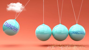 Empati, Bağlantı 'ya götürür. Newton beşiğinde empati, Bağlantı 'yı harekete geçirmek için güç verir. Empati ve Bağlantı arasındaki neden ve sonuç ilişkisi.