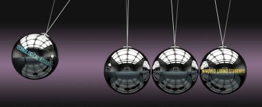 Teknolojik gelişmeler gelişmiş yaşam standartlarına yol açar. Sebep ve sonuç ilişkisi.