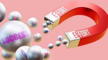 Başarı getiren çaba. Mıknatıs metaforu, çabanın başarının birçok parçasını cezbediyor. Çabayla başarı arasındaki neden ve sonuç ilişkisi.