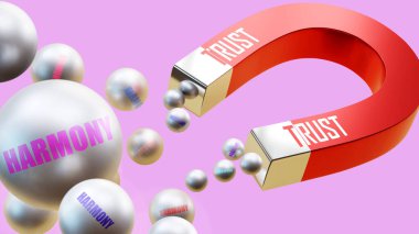 Harmony 'yi getiren güven. Mıknatıs metaforu içinde güven, ahengin birçok parçasını çeker. Güven ve uyum arasındaki sebep-sonuç ilişkisi.