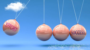 Çabalar başarıya götürür. Newton beşiğinde Başarı 'yı harekete geçirmek için güç veren bir metafor. Efor ve Başarı arasındaki neden ve sonuç ilişkisi.