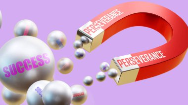 Başarı getiren azim. Bir mıknatıs metaforu ki azim, başarının birçok parçasını çeker. Azim ve başarı arasındaki neden ve sonuç ilişkisi.