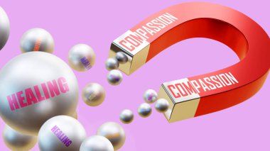 Merhamet, şifa getirir. Mıknatıs metaforu, merhametin birden fazla iyileşme parçasını kendine çeker. Merhamet ve şifa arasındaki sebep-sonuç ilişkisi.