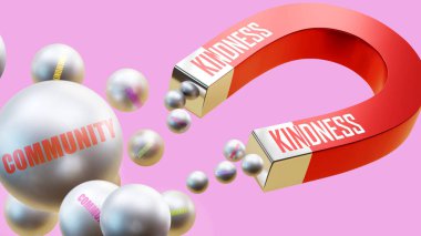 Toplumu bir araya getiren nezaket. Bir mıknatıs metaforu. Kibarlık toplumun pek çok parçasını çeker. Nezaket ve toplum arasındaki sebep-sonuç ilişkisi.