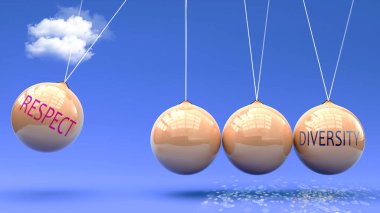 Saygı çeşitliliğe yol açar. Newton beşiğinde Saygı 'nın çeşitliliği harekete geçirmek için güç verdiği bir metafor. Saygı ve Çeşitlilik arasındaki neden-sonuç ilişkisi.