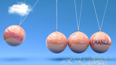 Merhamet, dönüşüme yol açar. Newton beşiğinde Şefkat, değişimi harekete geçirmek için güç verir. Şefkat ve Değişim arasındaki sebep-sonuç ilişkisi.