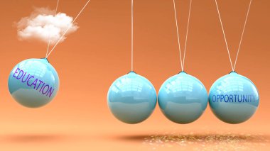 Eğitim Fırsat 'a götürür. Eğitimin Fırsat 'ı harekete geçirmek için güç verdiği Newton beşiği metaforu. Eğitim ve Fırsat arasındaki neden-sonuç ilişkisi.