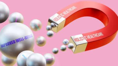 Geliştirilmiş refahı getiren bütünsel sağlık sistemi. Holistik sağlık hizmetlerinin, geliştirilmiş çelik topları cezbettiği mıknatıs metaforu..